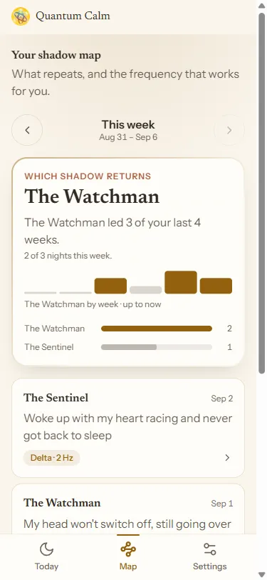 The shadow map: which archetype leads the week and the frequency that slows your pulse most